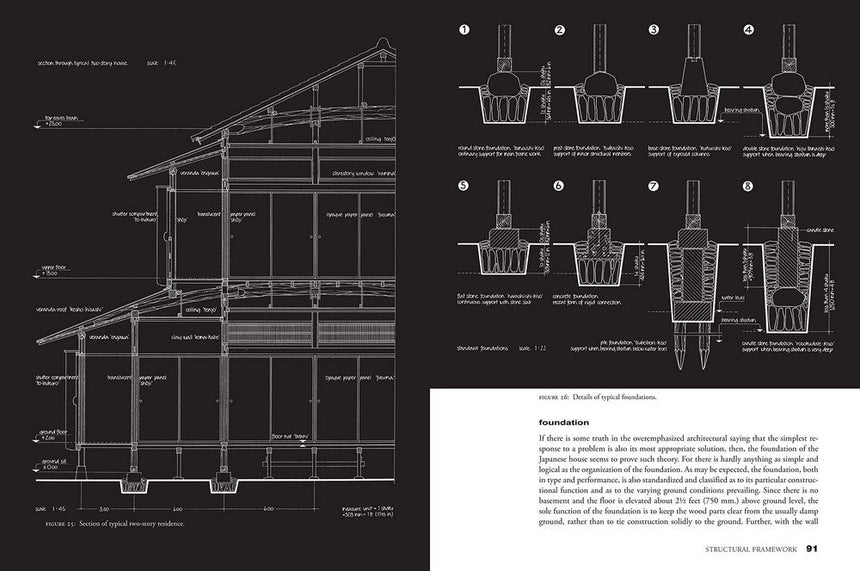 Measure and Construction of the Japanese House - Books - Japanese Tools Australia