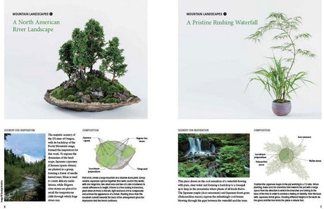 Miniature Japanese Gardens: Beautiful Bonsai Landscape Gardens for Your Home - Books - Japanese Tools Australia