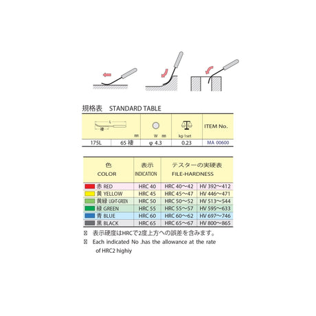 Rockwell Hardness Tester - 6 pcs - Other Measuring and Marking - Japanese Tools Australia