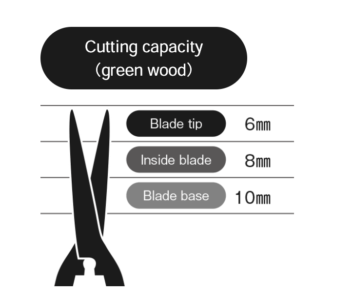 EIGATA-KARIKOMI Hedge Shears - 240mm blade